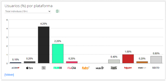 otras-plataformas-ott